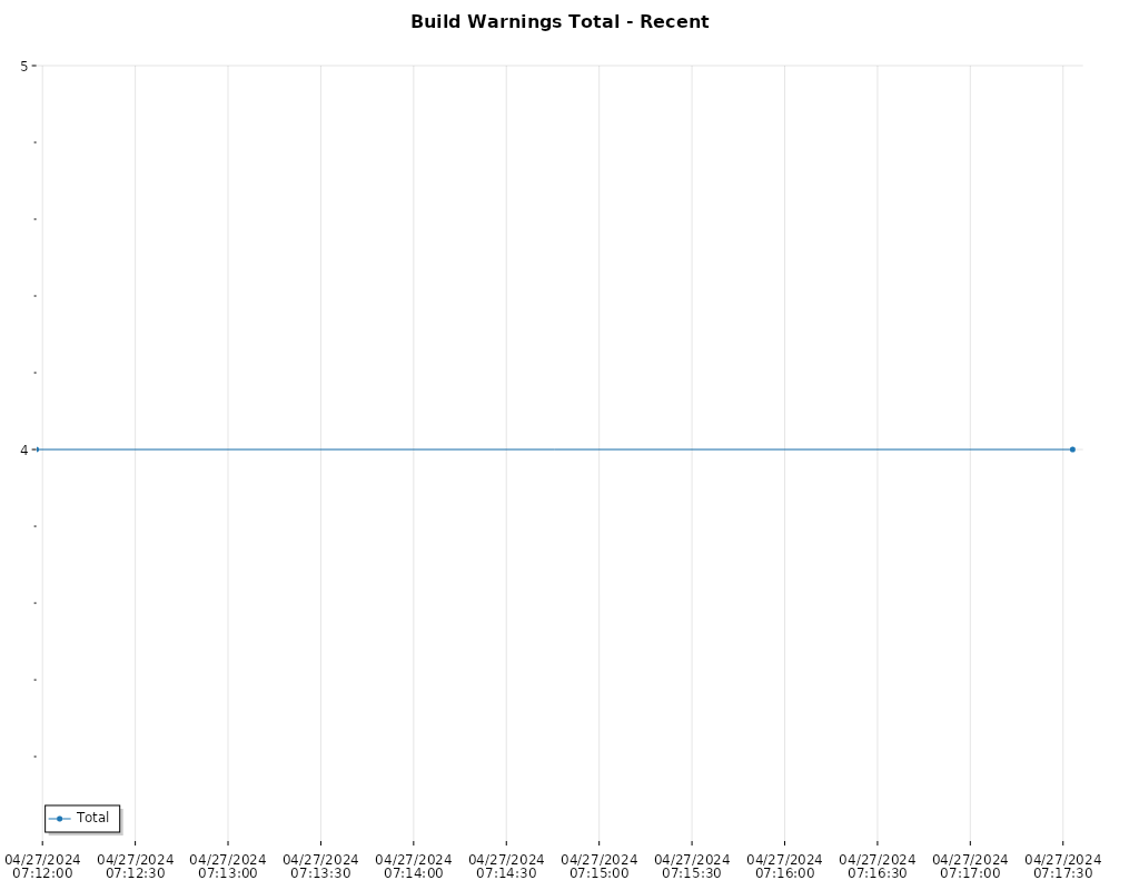 build_warnings_total_recent