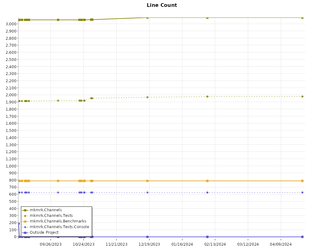 line_count_history