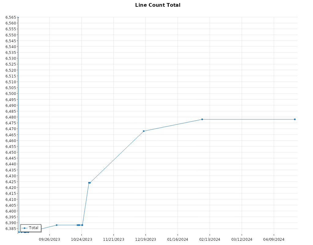 line_count_total_history
