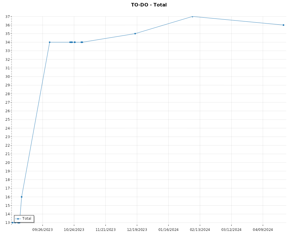 todo_history_total